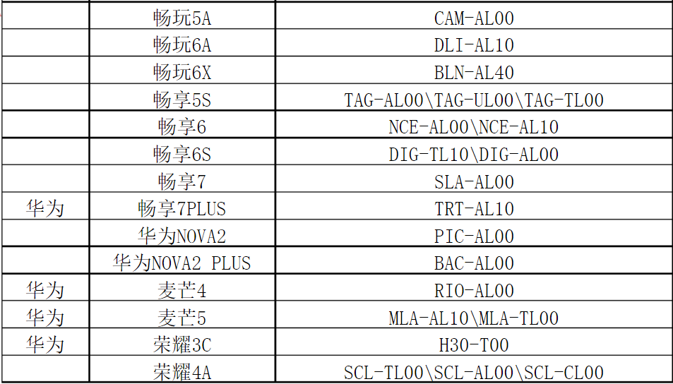 包含华为8210手机名录的词条-第2张图片-太平洋在线下载