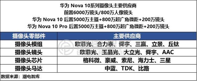 华为手机摄.哪里买华为手机官网旗舰店官网-第2张图片-太平洋在线下载