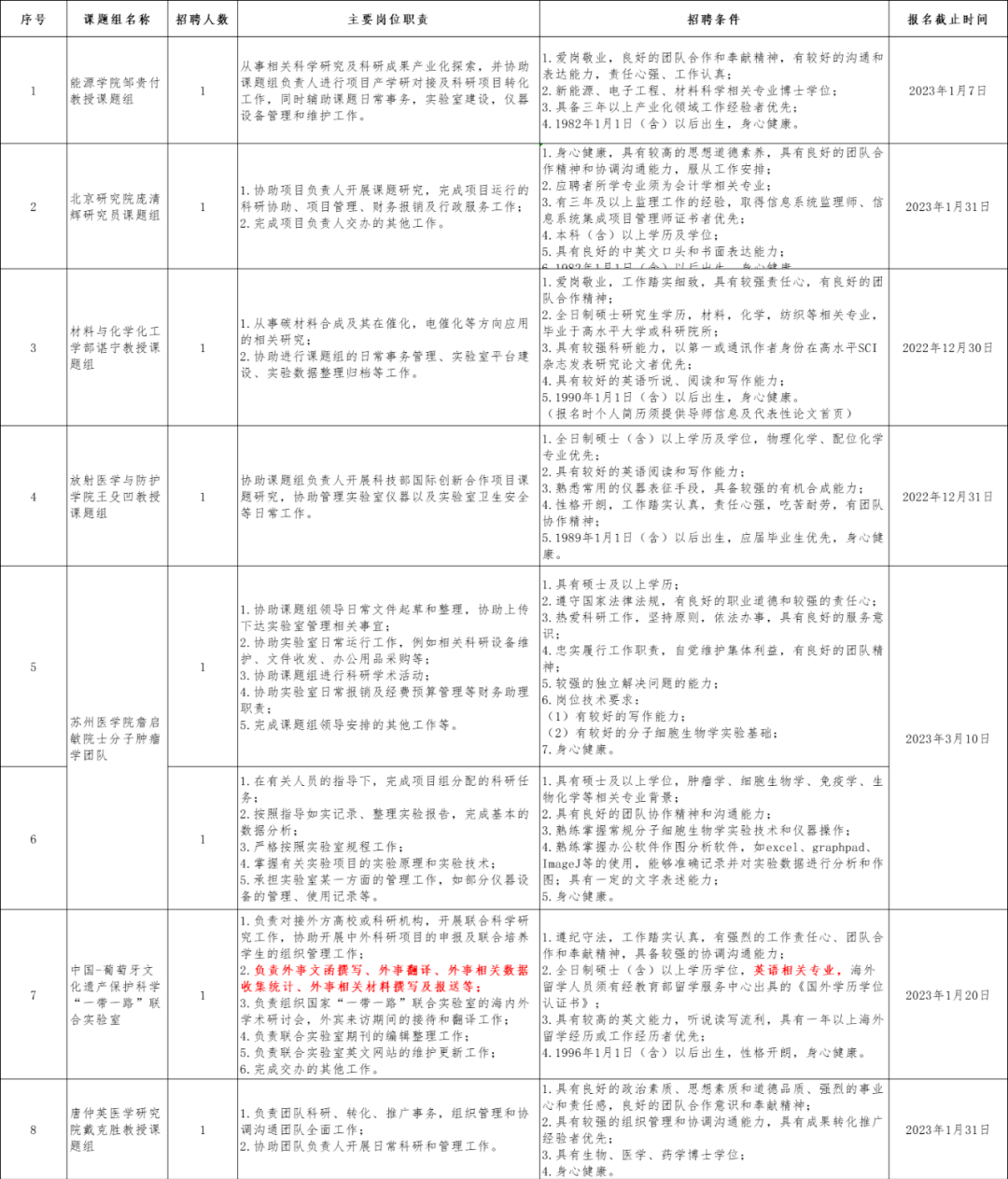 奇迹暖暖修改器苹果版:苏州大学招聘科研助理岗位，含英语专业岗位