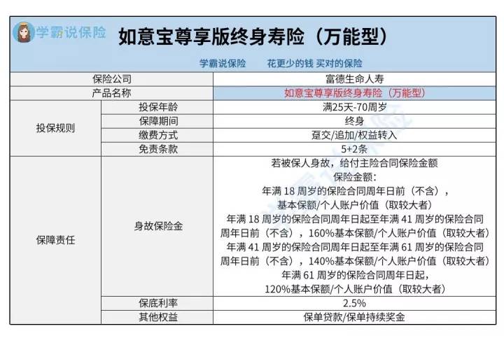 苹果12企业版要注意什么:富德生命如意宝尊享版终身寿险万能型好不好？要注意什么？全面测评分析！