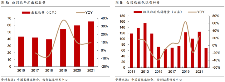 2016小苹果韩国版
:2023年值得关注的两个强周期性板块——道达研选