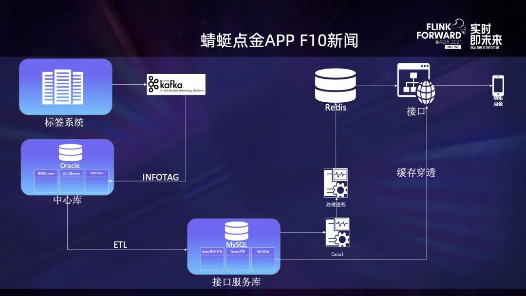 点金新闻客户端蜻蜓点金app下载中信建投-第2张图片-太平洋在线下载