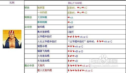 手机版拳皇出招表拳皇技能出招表街机