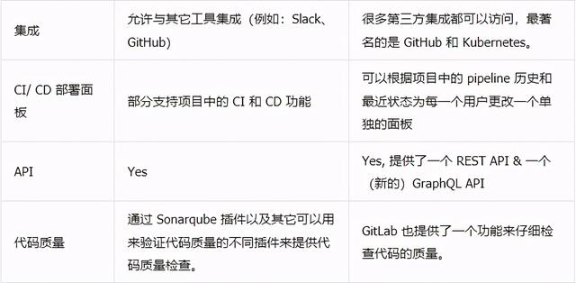 gitlab客户端工具gitlab版本管理原理-第2张图片-太平洋在线下载