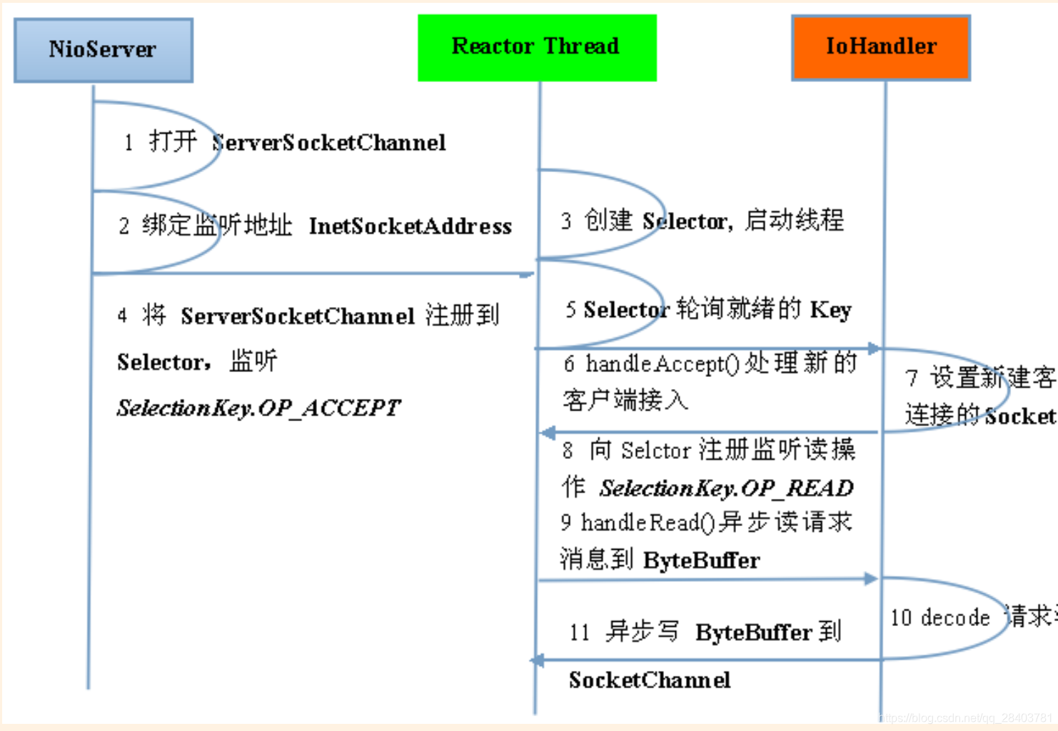 netty客户端nettyclient