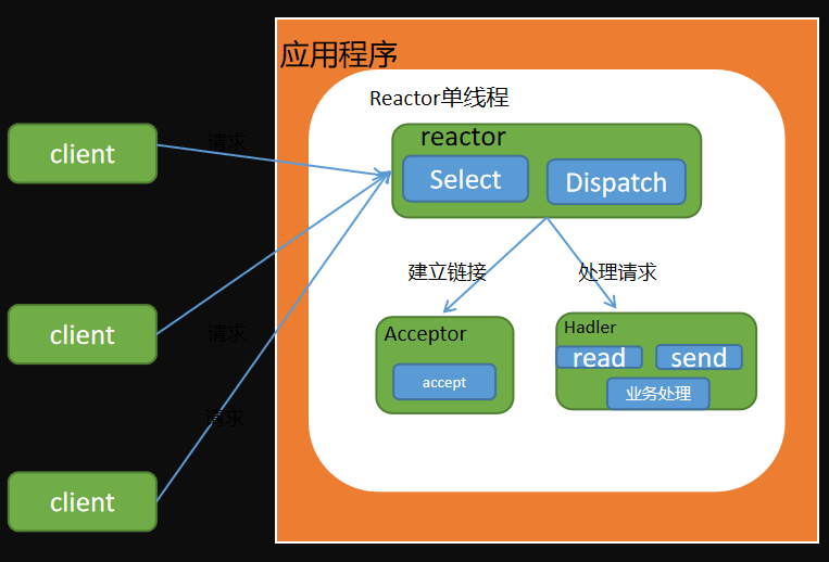 netty客户端nettyclient-第2张图片-太平洋在线下载