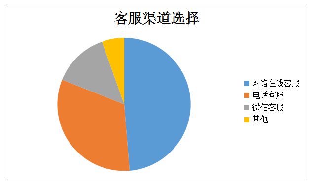 淘宝客户端在线客服三只羊客服回应香港美诚月饼事件