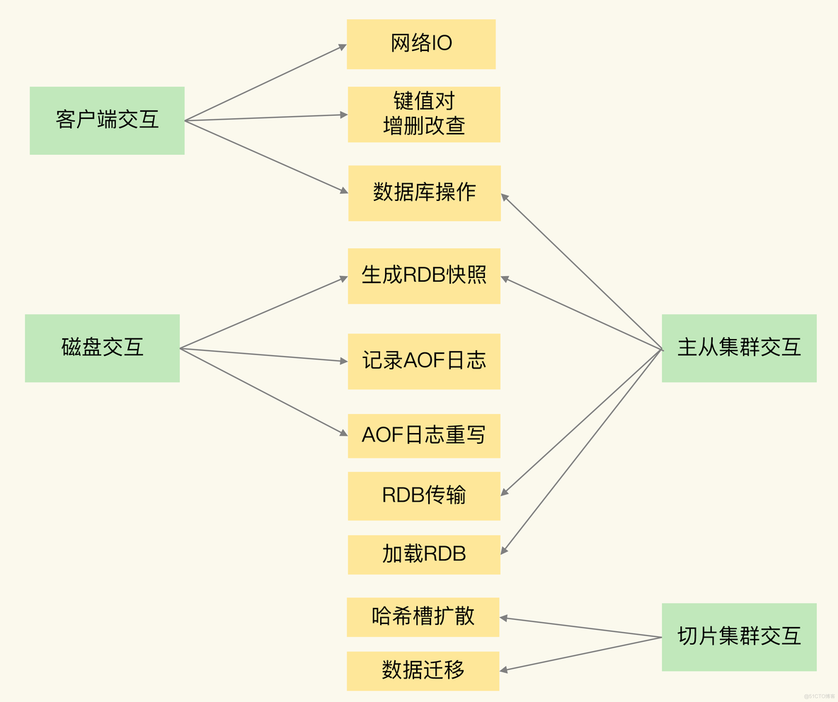 redis客户端性能redis客户端可视化工具下载