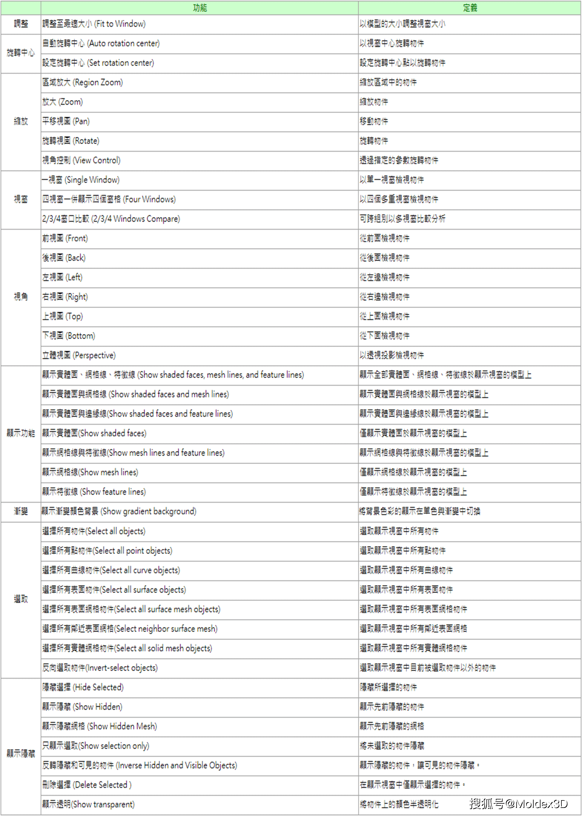 模流分析在手机版模流分析结果怎么导出