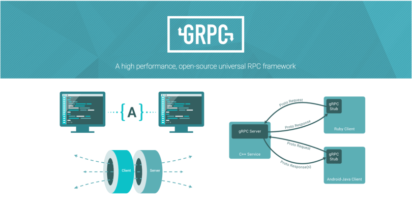 grpc客户端简化中石化gwsetup客户端下载-第2张图片-太平洋在线下载