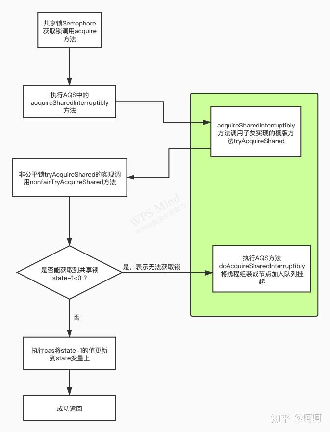 java客户端加锁java保留物品栏指令