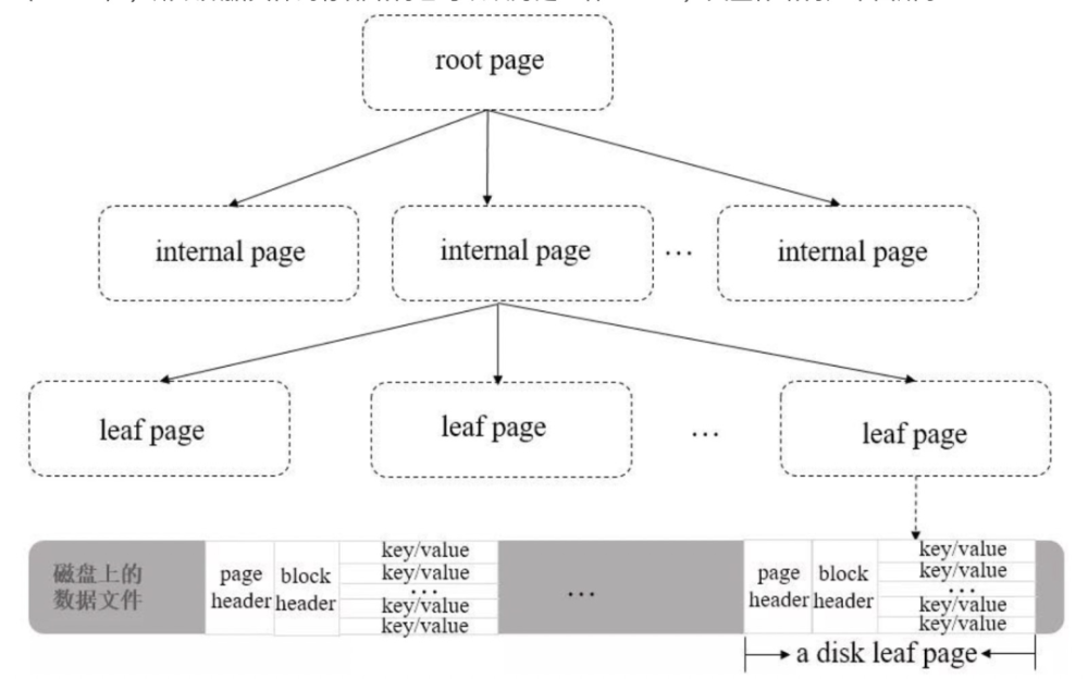 mongodb客户端连接方式nodejs连接mongodb-第1张图片-太平洋在线下载