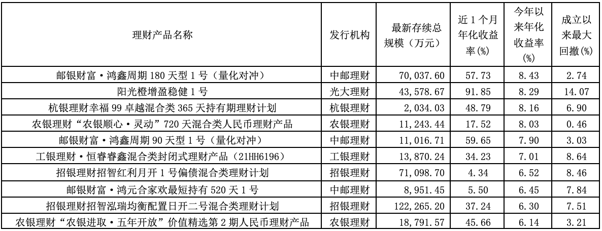 中邮理财客户端中邮理财客服电话-第2张图片-太平洋在线下载