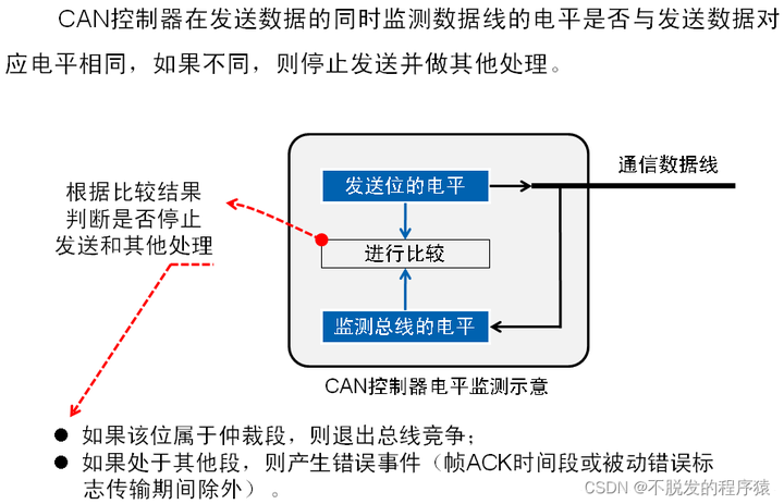 can协议客户端通过CAN总线下载程序