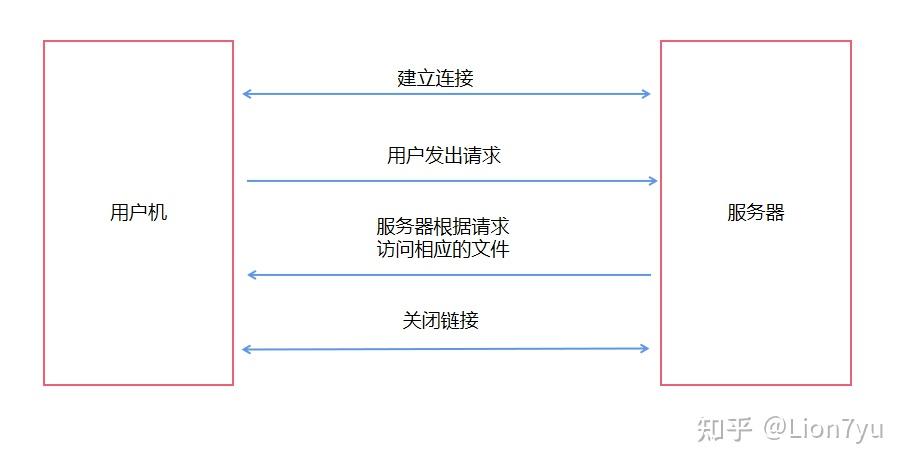 chttp客户端原理汽车电脑c端是什么意思-第2张图片-太平洋在线下载