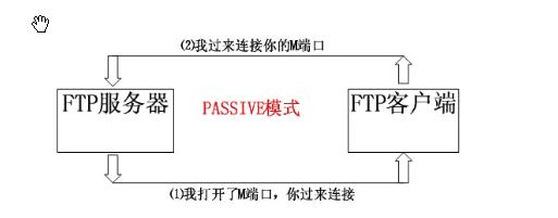 c客户端访问ftpwindows开启ftp服务