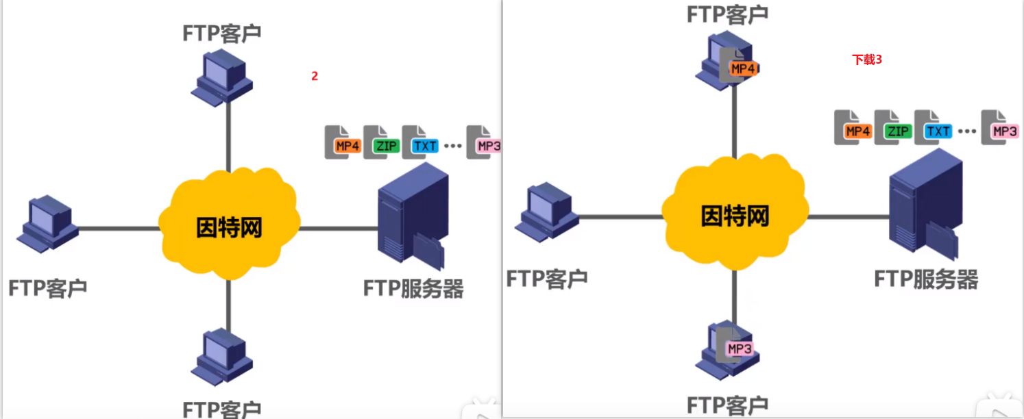 c客户端访问ftpwindows开启ftp服务-第2张图片-太平洋在线下载