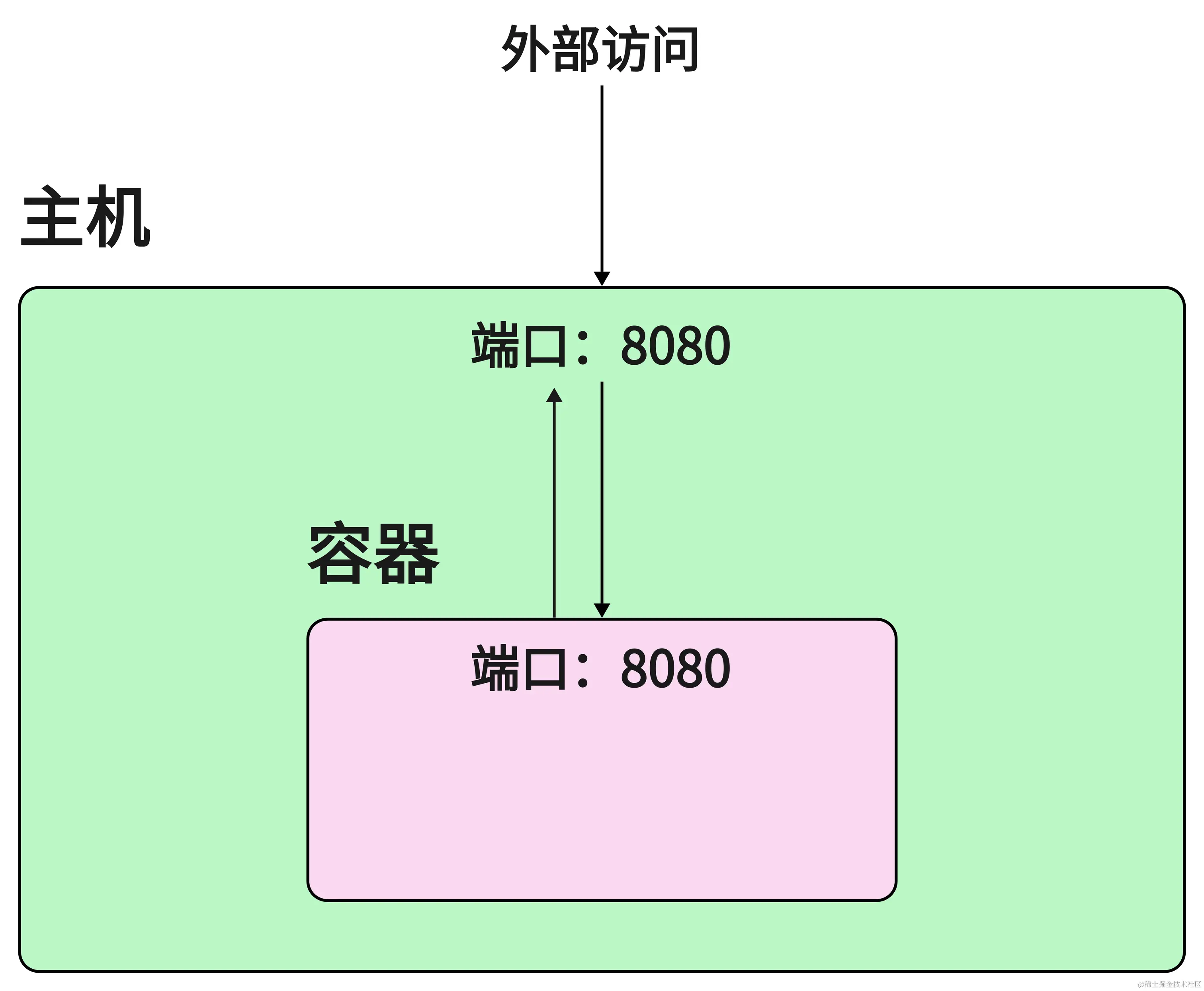 客户端端口是随机ntp客户端使用的端口-第2张图片-太平洋在线下载