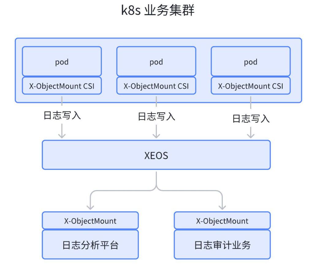 nfs客户端rpm包centos7搭建nfs详细步骤