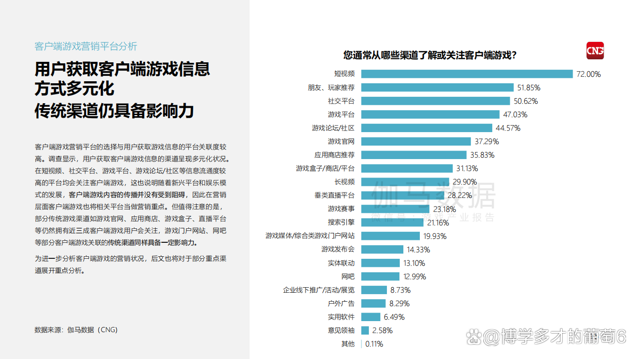 网络游戏客户端十大网络游戏平台