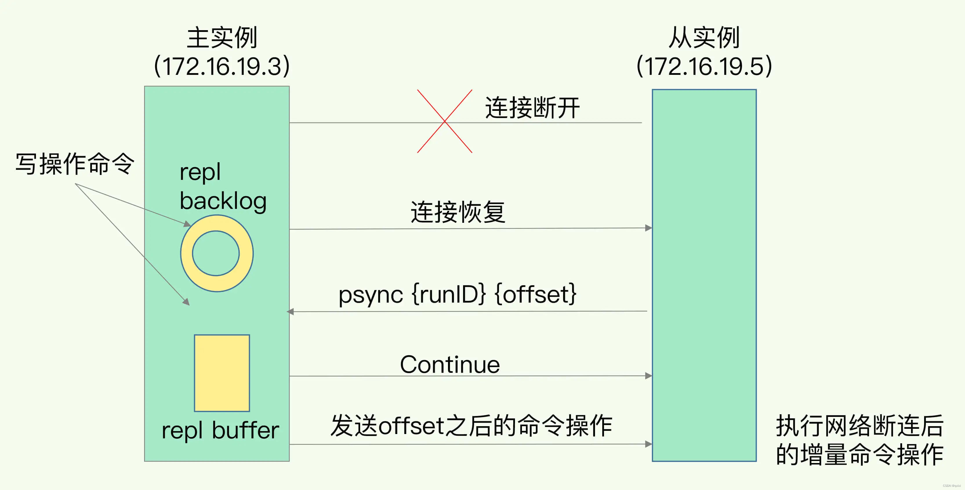 redis客户端链接ipredis安装windows-第2张图片-太平洋在线下载