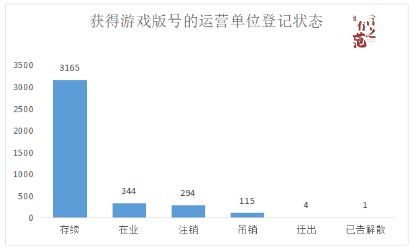 苹果游戏提交版号苹果游戏排行榜最火-第2张图片-太平洋在线下载