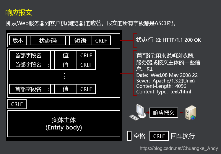 LWIP客户端重新连接重新启动调制解调器和路由器-第2张图片-太平洋在线下载