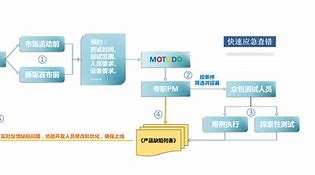 叮咚众包客户端类似叮咚众包的平台