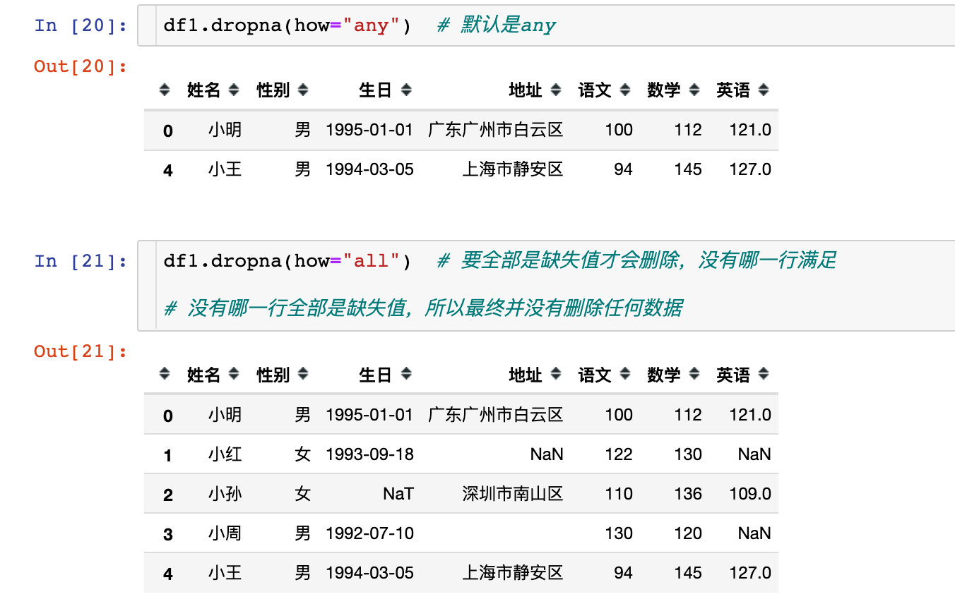 axis客户端获取nulljson在为null的时候显示null-第2张图片-太平洋在线下载