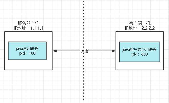 Socket通信客户端步骤socket实现客户端服务端-第1张图片-太平洋在线下载