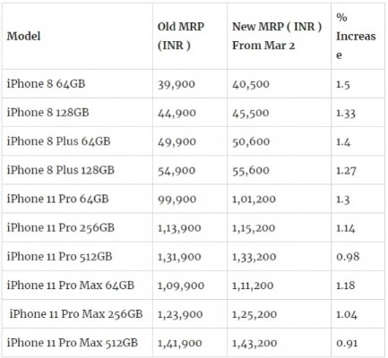 苹果手机价格苹果买哪一款性价比最高