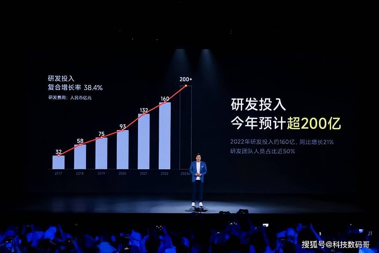 等你放大招苹果版:雷军放大招！小米2023年研发投入超200亿，三星、苹果怕不怕？